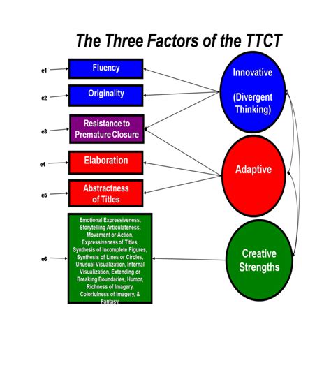 ttct test examples